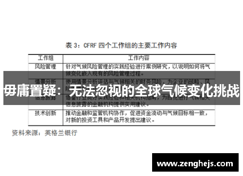 毋庸置疑：无法忽视的全球气候变化挑战